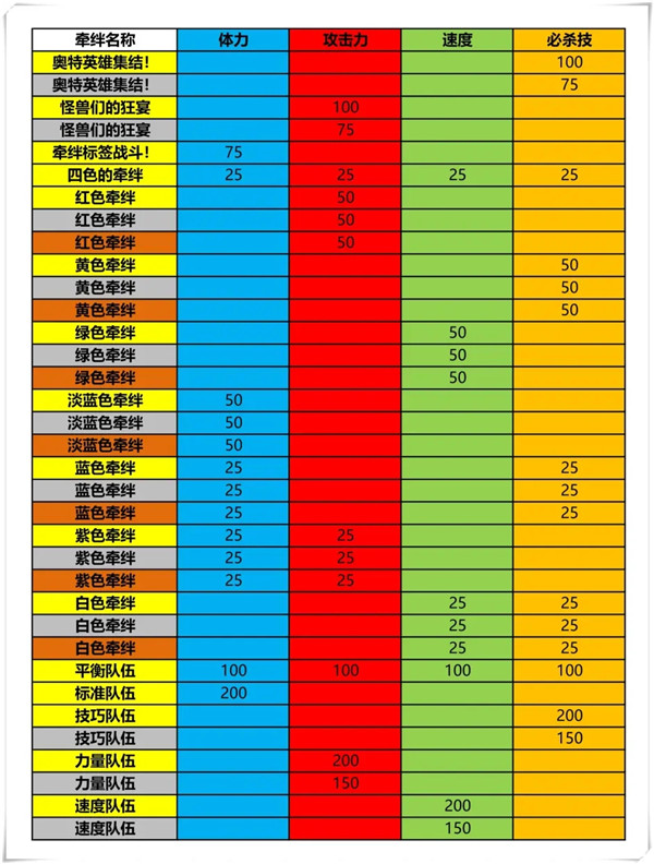 奥特曼融合激战手机版