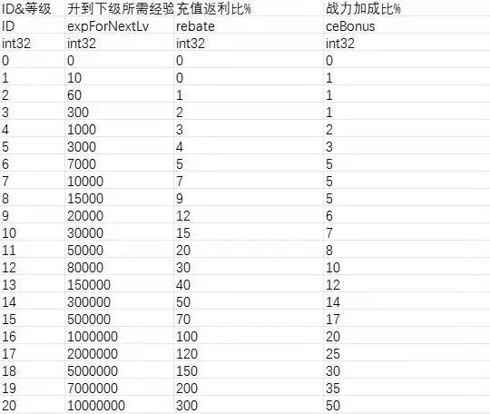 二次元氪金模拟器官方版