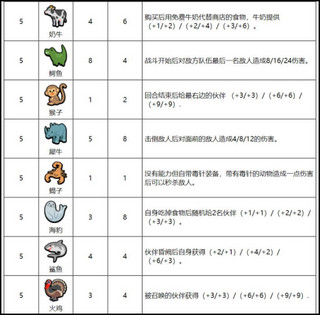 小动物自走棋中文版