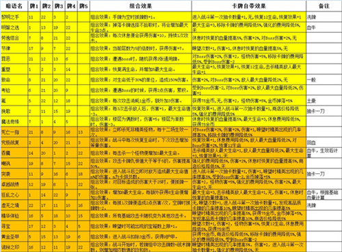 深渊魔塔官方正版