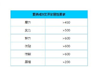 爱养成3最新版