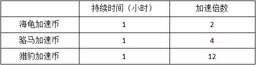 我是市长游戏破解版无限绿钞