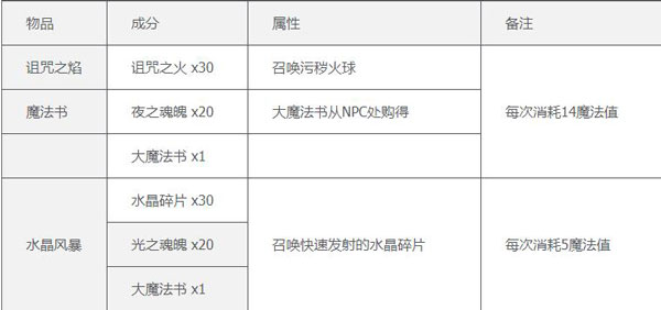 泰拉瑞亚1.4.4.9汉化版2024最新版