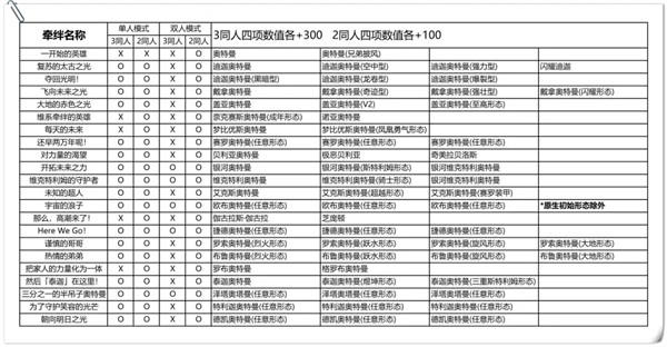 奥特曼融合激战手机版
