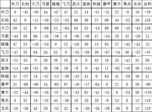 三国群英传2手机单机版