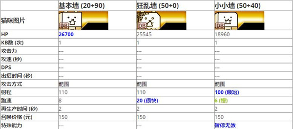 猫咪大战争韩服版最新版