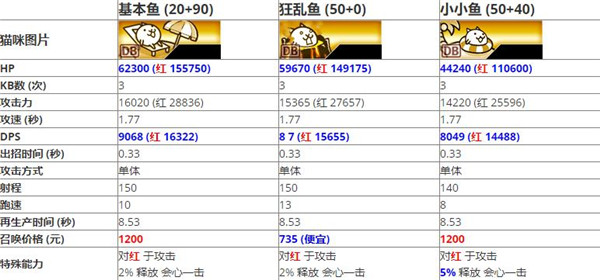 猫咪大战争韩服版最新版