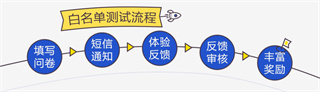 腾讯内测体验中心官方版