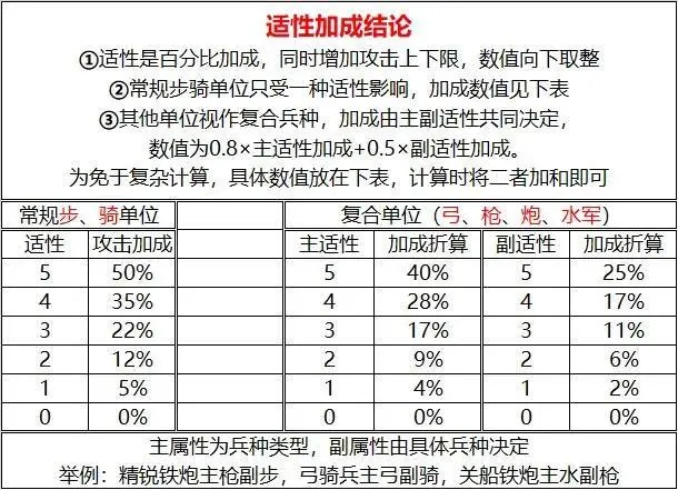 大征服者2战国时代国际版