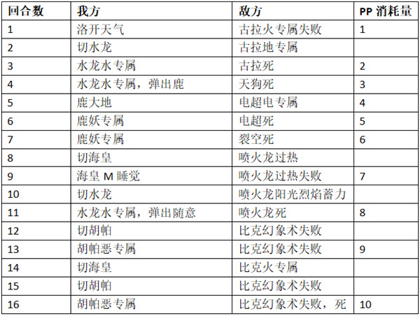 口袋进化九游版