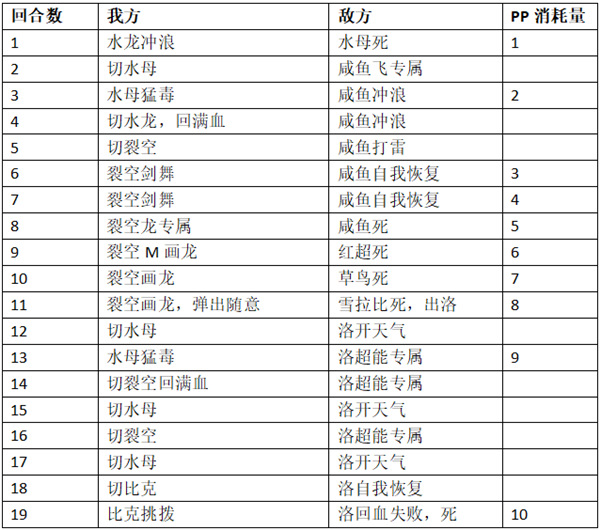 口袋进化九游版