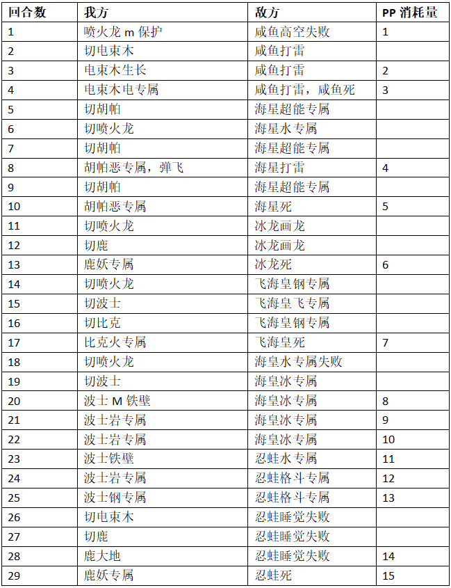 口袋进化九游版