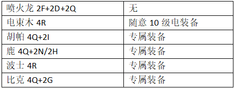 口袋进化九游版