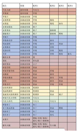 创意汉堡物语中文最新版