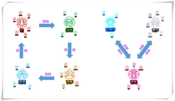 奥特曼融合激战日服手机版