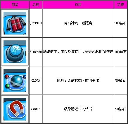 特工跑酷手游最新版本(Agent Dash)