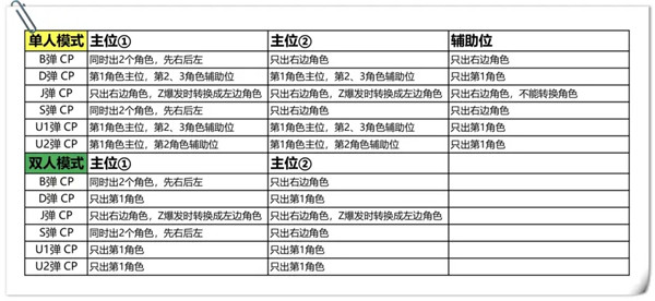 奥特曼融合激战日服手机版