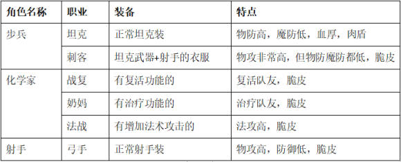 零城市官方正版