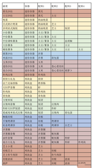 创意汉堡物语中文最新版