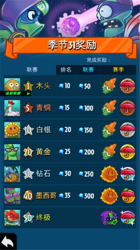 植物大战僵尸英雄国际服正版