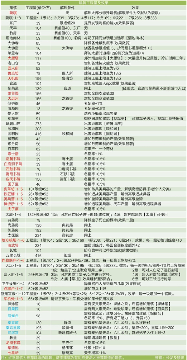 皇帝成长计划2官方正版