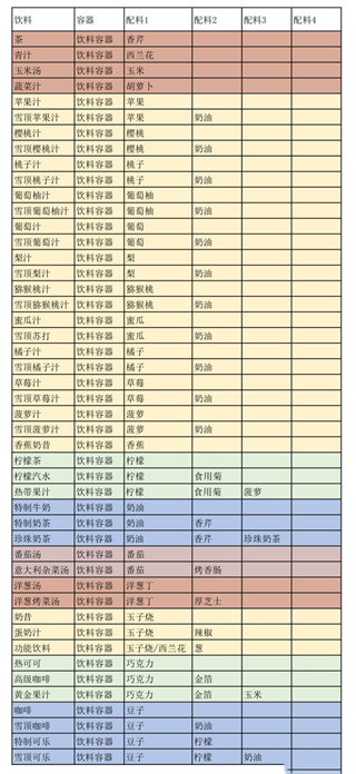 创意汉堡物语中文最新版