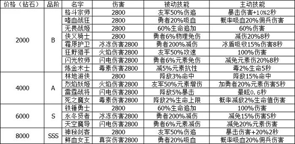 小小勇者九游版