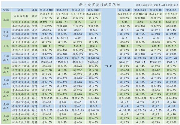 皇帝成长计划2官方正版