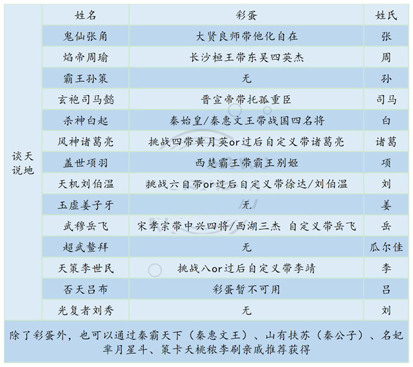 皇帝成长计划2官方正版