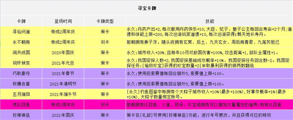 皇帝成长计划2官方正版