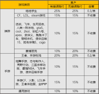 全民租号手游助手最新版