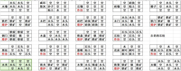 打造世界手游官方正版