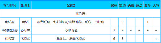 幸福公寓物语官方版