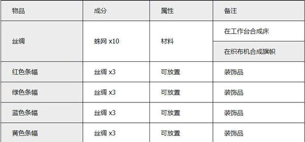 泰拉瑞亚汉化版最新版