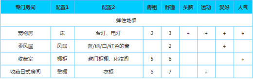 幸福公寓物语官方版