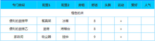 幸福公寓物语官方版