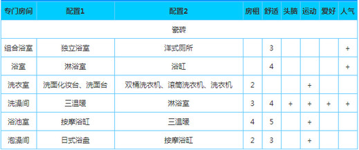 幸福公寓物语官方版