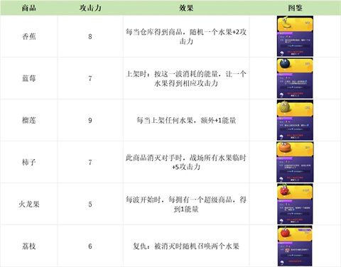 购物车之战游戏
