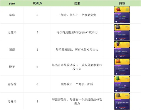 购物车之战游戏