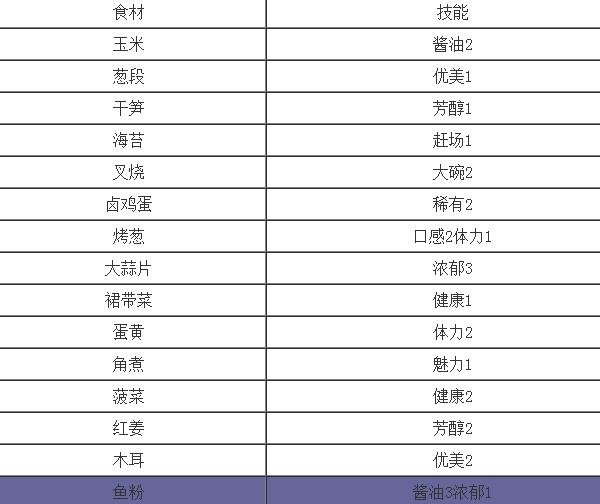 开罗拉面店官方版