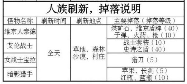 被尘封的故事九游版