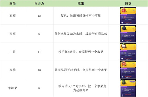 购物车之战游戏