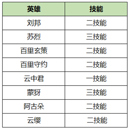 王者荣耀体验服手机版