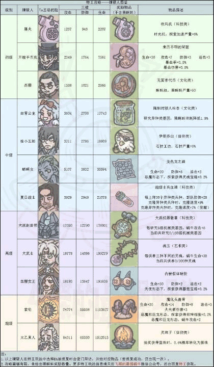 最强蜗牛官方正版