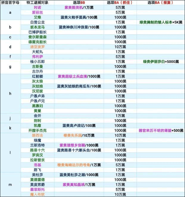 最强蜗牛官方正版