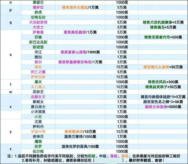 最强蜗牛官方正版