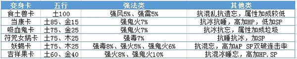 大话西游手游逍遥版本