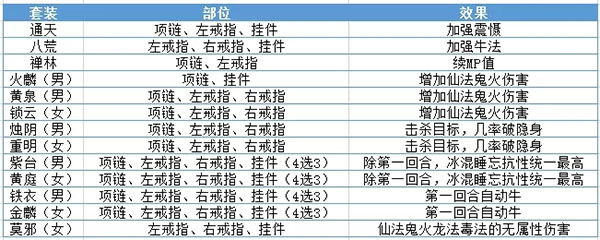 大话西游手游逍遥版本