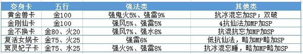 大话西游手游逍遥版本