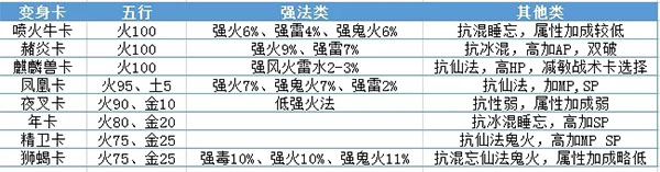 大话西游手游逍遥版本